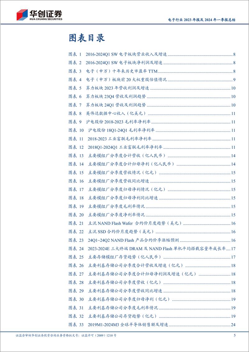 《电子行业2023年报及2024年一季报总结：AI赛道从云侧向端侧加速布局，驱动电子行业迎来复苏-240526-华创证券-59页》 - 第5页预览图