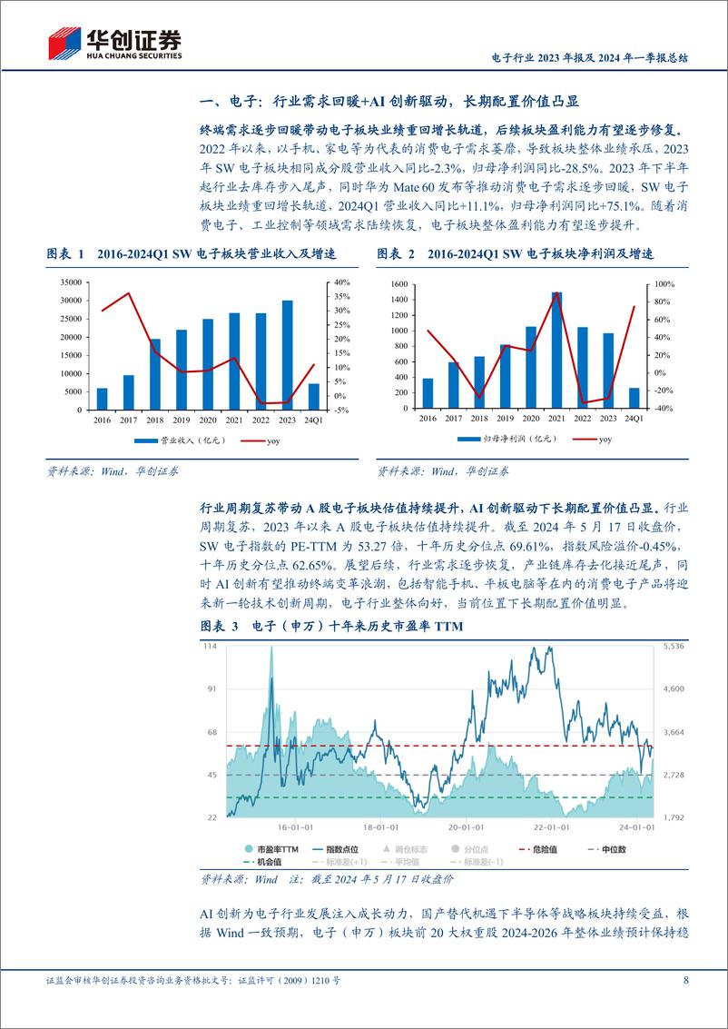 《电子行业2023年报及2024年一季报总结：AI赛道从云侧向端侧加速布局，驱动电子行业迎来复苏-240526-华创证券-59页》 - 第8页预览图