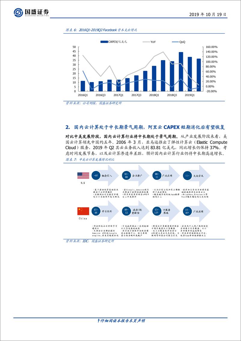 《计算机行业深度：服务器未来需求知多少-20191019-国盛证券-31页》 - 第7页预览图