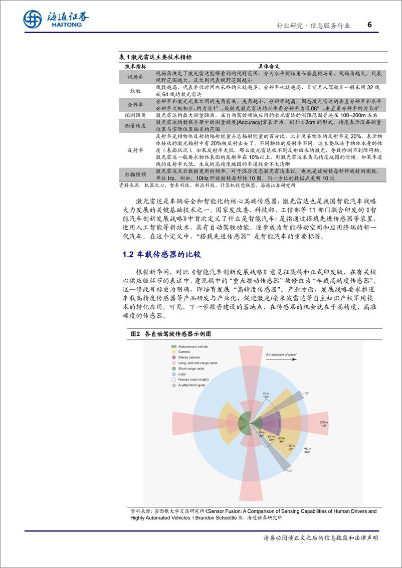 《信息服务行业海通AI产业链深度研究（8）：激光雷达产业全呈现-20210223-海通证券-31页》 - 第6页预览图