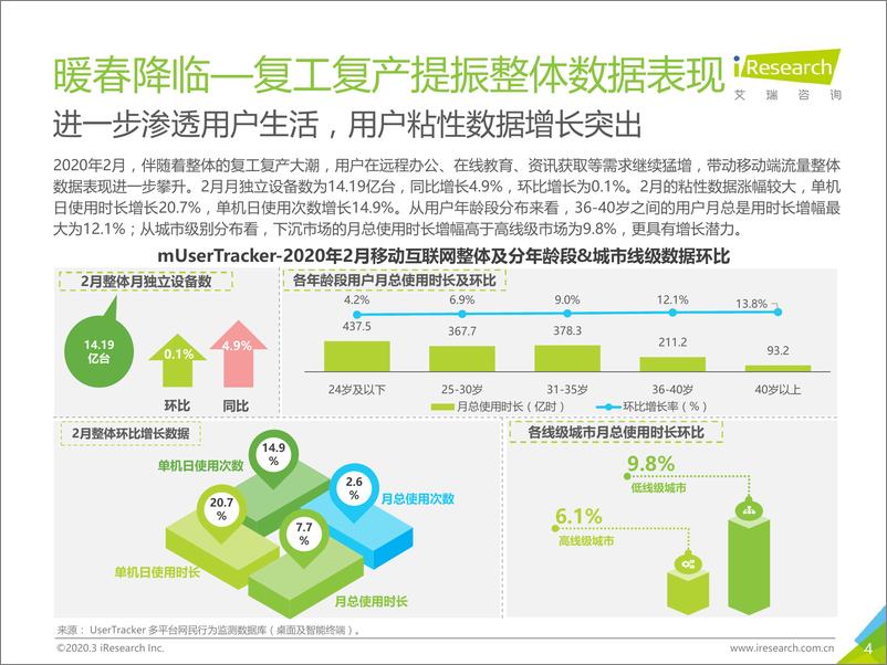 《中国互联网流量月度分析报告+-+后疫情时代的复工复产》 - 第4页预览图