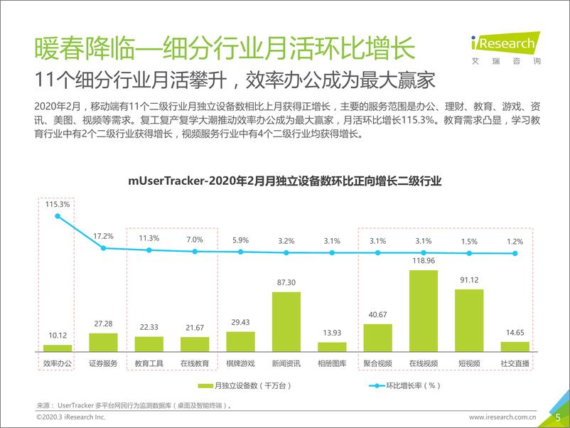 《中国互联网流量月度分析报告+-+后疫情时代的复工复产》 - 第5页预览图