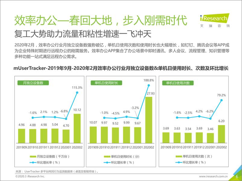 《中国互联网流量月度分析报告+-+后疫情时代的复工复产》 - 第6页预览图