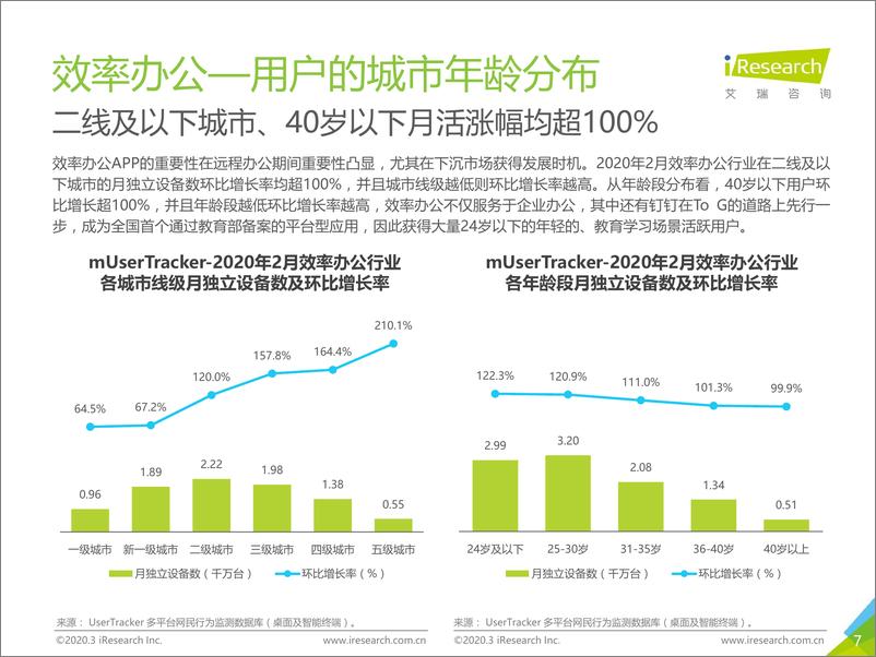 《中国互联网流量月度分析报告+-+后疫情时代的复工复产》 - 第7页预览图