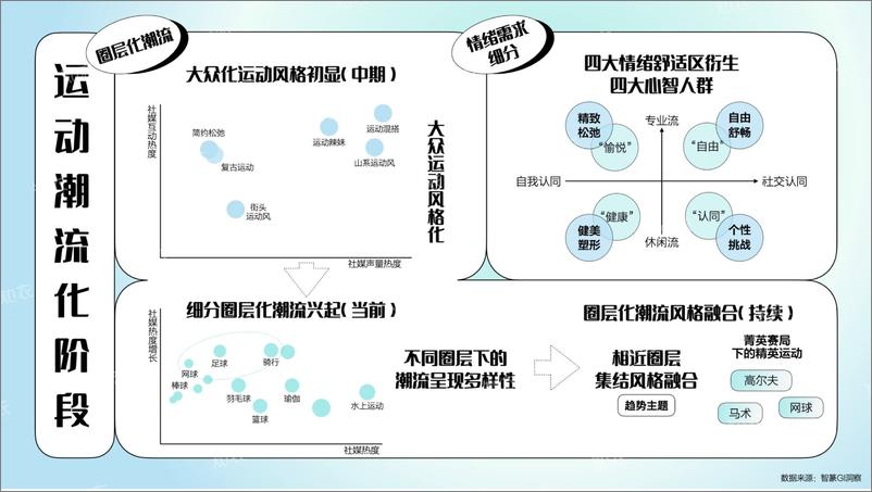 《淘宝天猫2025春夏运动户外行业白皮书-26页》 - 第5页预览图