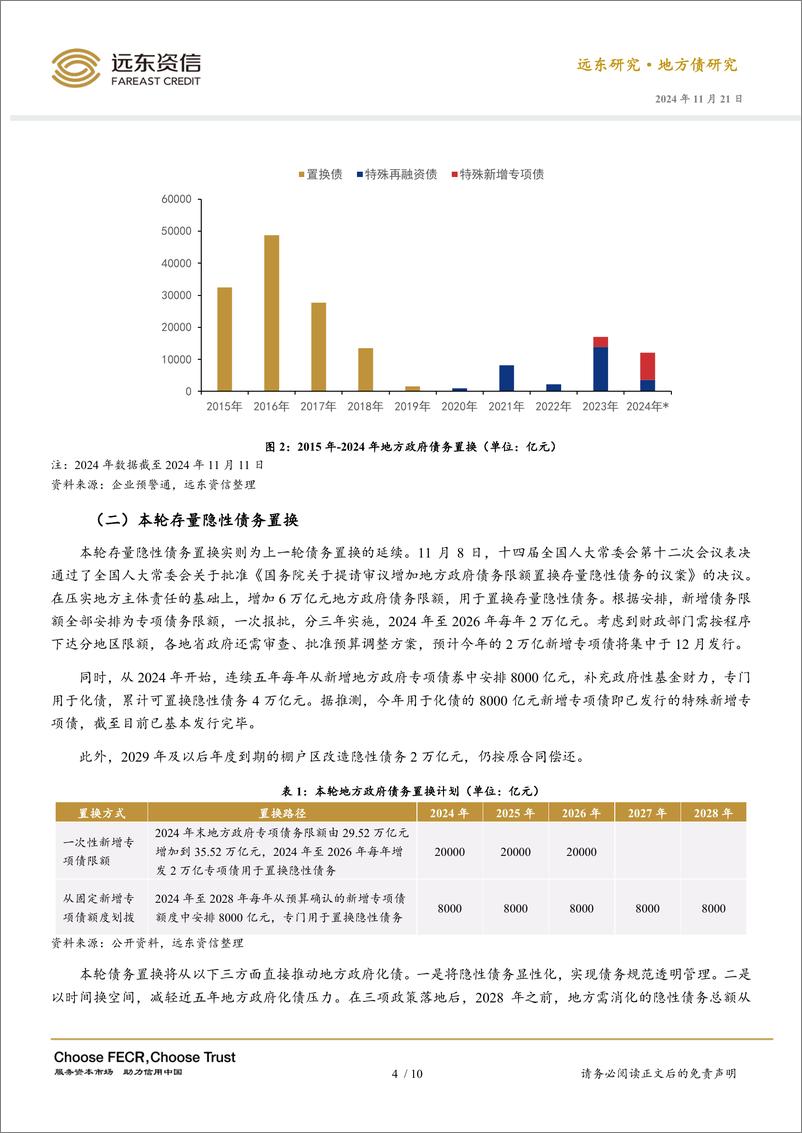 《地方化债观察：存量隐性债务置换与融资平台债务化解-241121-远东资信-10页》 - 第4页预览图