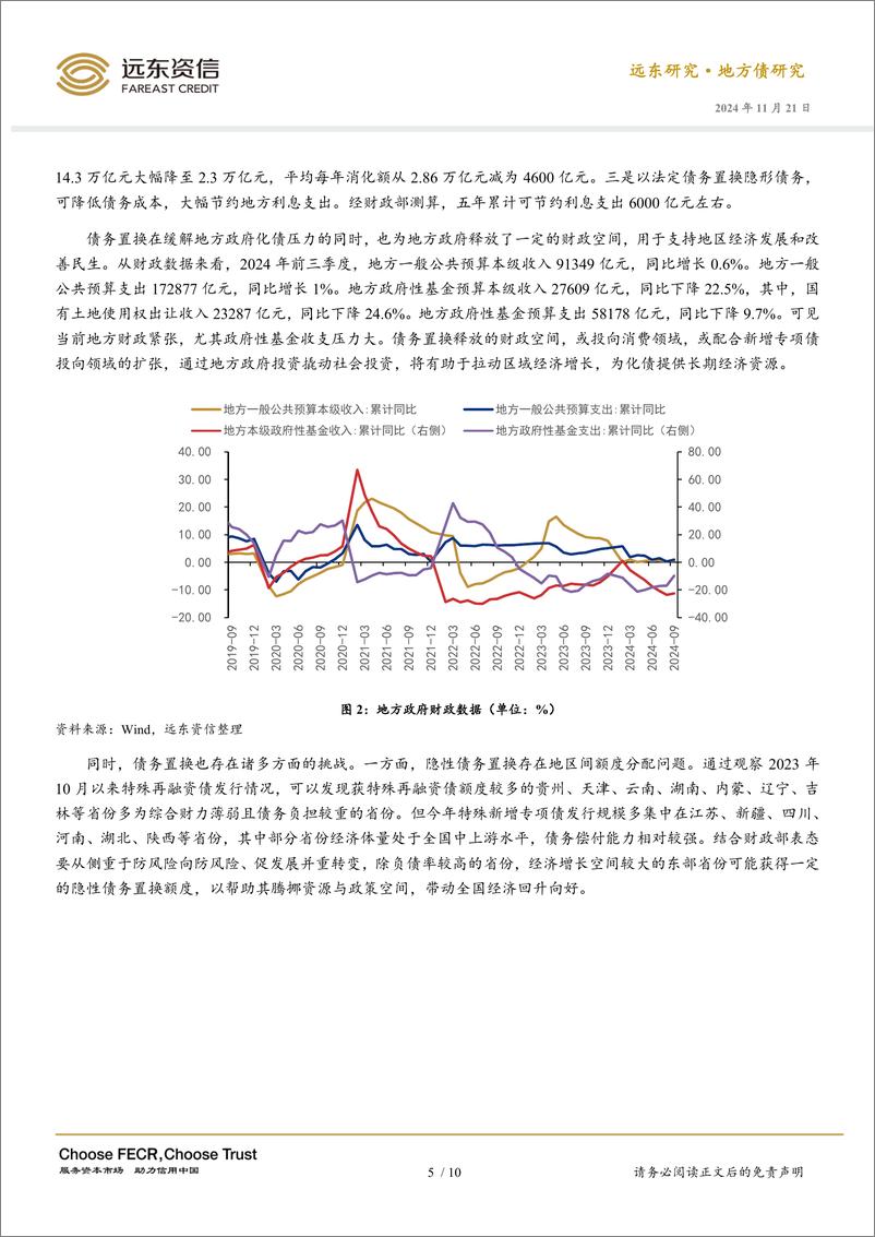 《地方化债观察：存量隐性债务置换与融资平台债务化解-241121-远东资信-10页》 - 第5页预览图