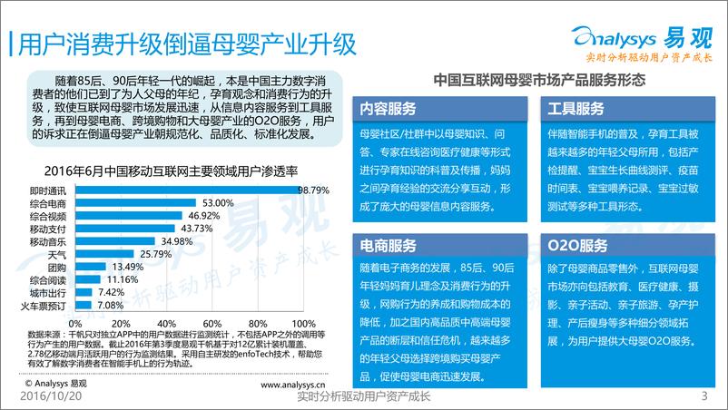 《中国互联网母婴社区专题研究报告2016》 - 第3页预览图