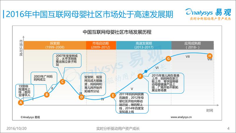 《中国互联网母婴社区专题研究报告2016》 - 第4页预览图