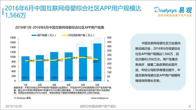 《中国互联网母婴社区专题研究报告2016》 - 第8页预览图