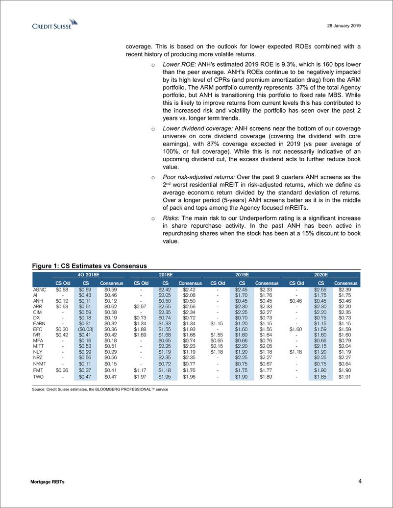 《瑞信-美股-房地产行业-2018年Q4美国按揭REITs盈利预览：账面价值下降，但2019年利好的Q1会缓解其影响-2019.1.28-37页》 - 第5页预览图