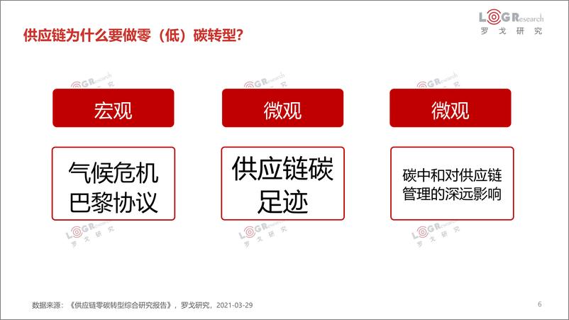 《供应链零碳转型的趋势和技术-2023.10-126页》 - 第7页预览图