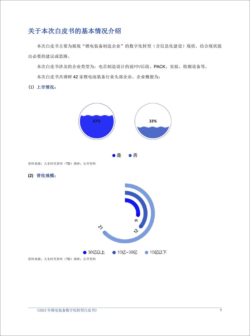 《大东时代：2023年锂电行业数字化转型白皮书-装备分部》 - 第5页预览图