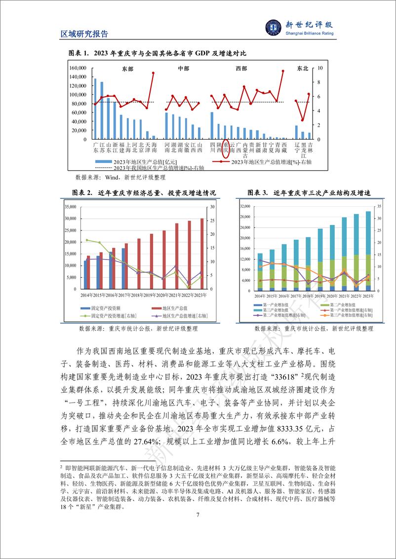 《重庆市及下辖各区县经济财政实力与债务研究（2024）-35页》 - 第7页预览图