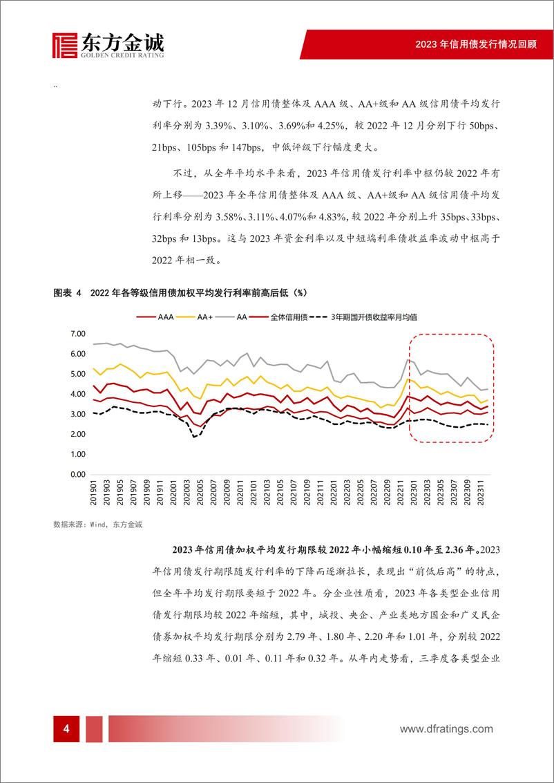 《2023年信用债发行情况回顾：城投债新增融资难度加大，产业债净融资缺口走阔-23页》 - 第5页预览图