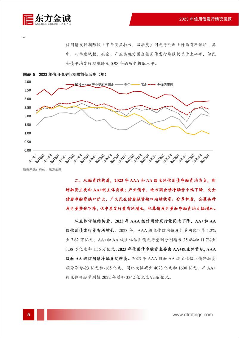 《2023年信用债发行情况回顾：城投债新增融资难度加大，产业债净融资缺口走阔-23页》 - 第6页预览图