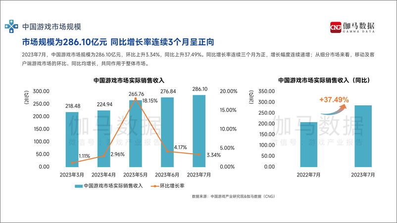 《2023年7月游戏产业报告-22页》 - 第4页预览图