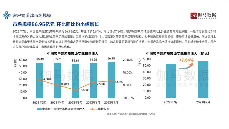 《2023年7月游戏产业报告-22页》 - 第5页预览图