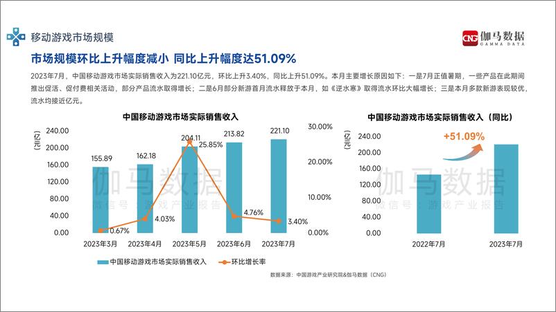 《2023年7月游戏产业报告-22页》 - 第6页预览图