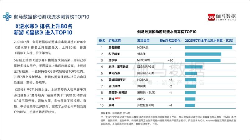 《2023年7月游戏产业报告-22页》 - 第7页预览图