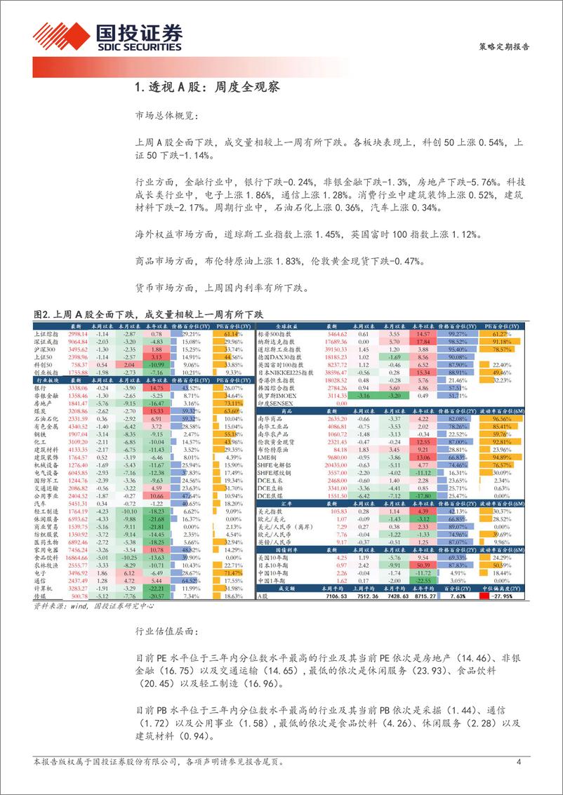 《透视A股：央地支出增速差更新-最新数据进一步环比下降-240625-国投证券-17页》 - 第4页预览图