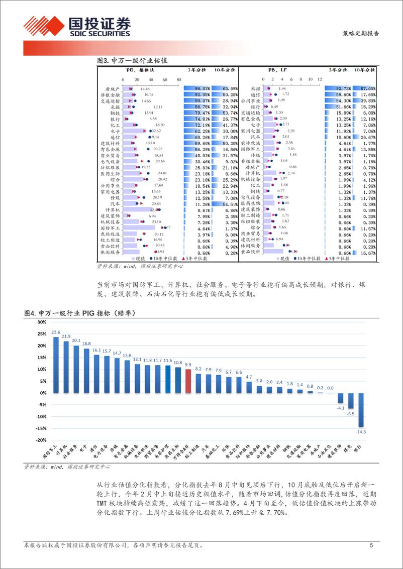 《透视A股：央地支出增速差更新-最新数据进一步环比下降-240625-国投证券-17页》 - 第5页预览图