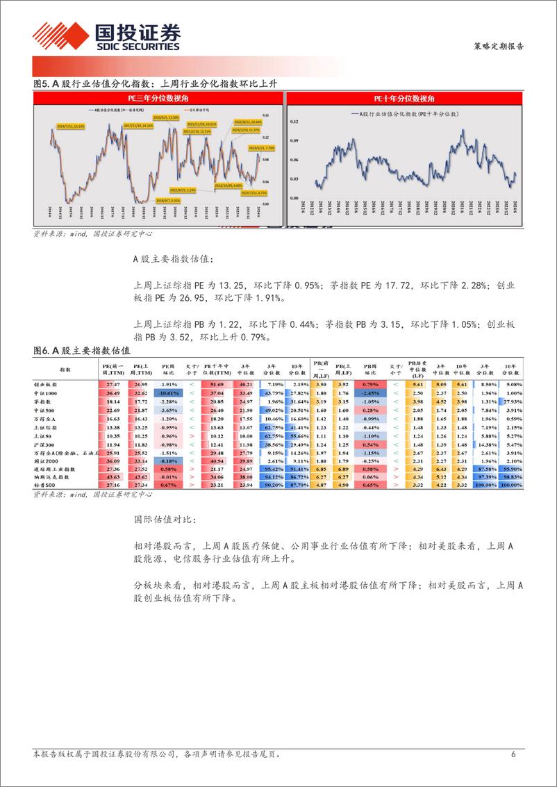 《透视A股：央地支出增速差更新-最新数据进一步环比下降-240625-国投证券-17页》 - 第6页预览图