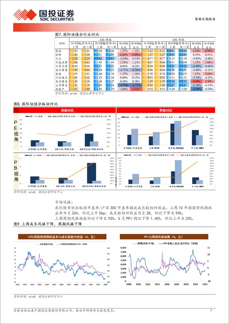 《透视A股：央地支出增速差更新-最新数据进一步环比下降-240625-国投证券-17页》 - 第7页预览图