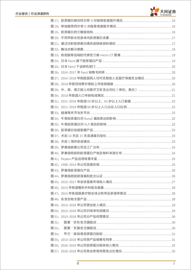 《食品饮料行业深度研究：健康起航，涌出胶原行业龙头企业-20190727-天风证券-36页》 - 第4页预览图