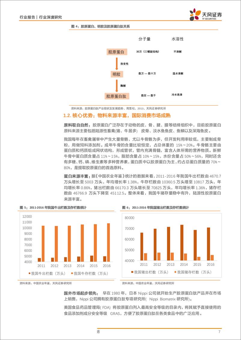 《食品饮料行业深度研究：健康起航，涌出胶原行业龙头企业-20190727-天风证券-36页》 - 第8页预览图