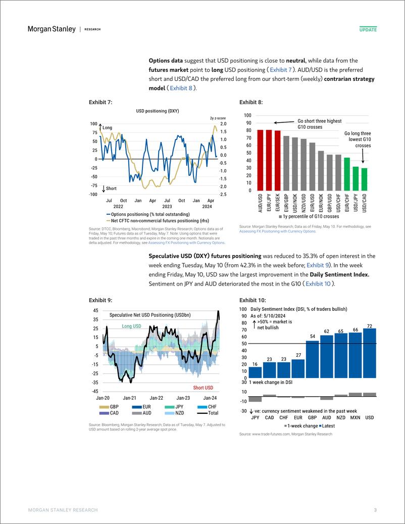 《Morgan Stanley Fixed-Global Macro Strategy Global FX Positioning New Short JPY ...-108192962》 - 第3页预览图