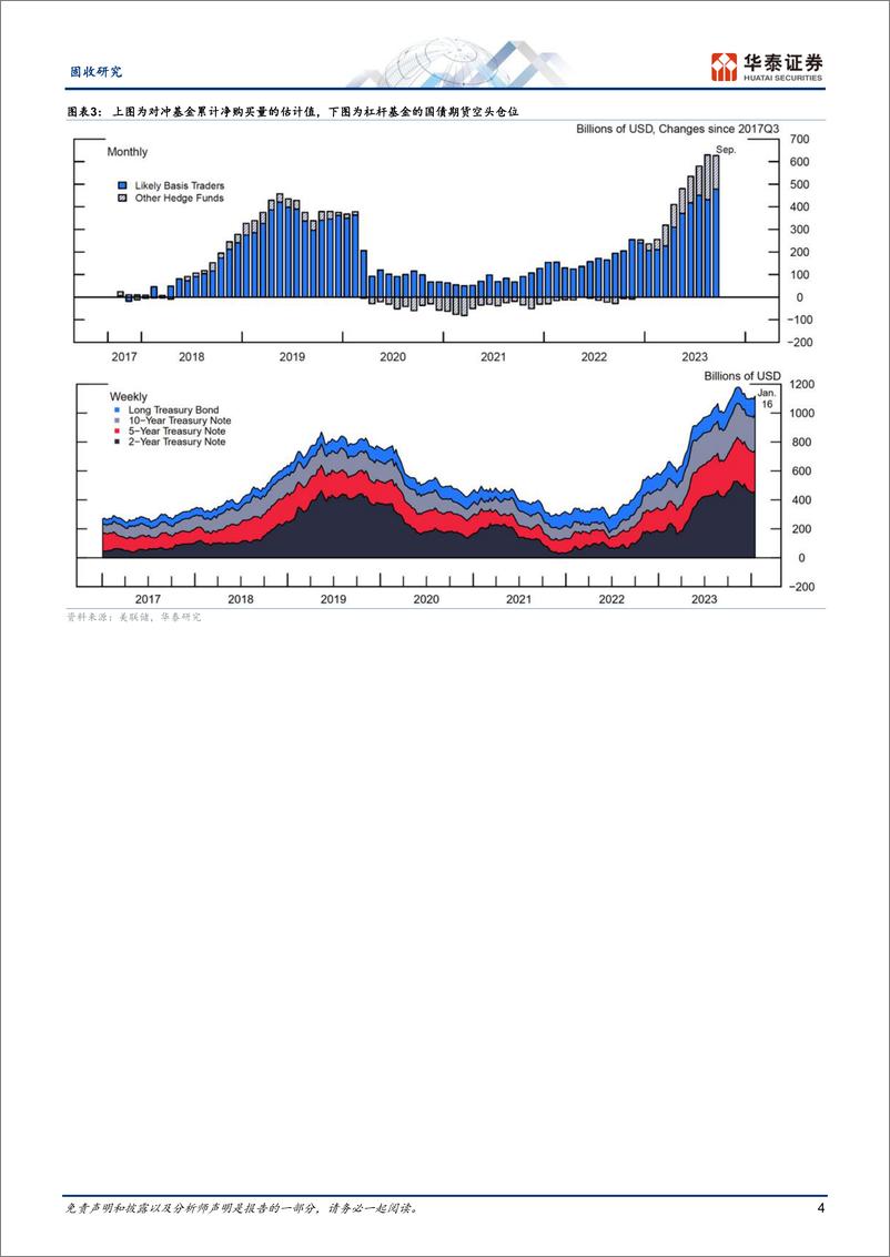 《美债研究框架系列：美债市场基础与利率驱动因素-240905-华泰证券-15页》 - 第4页预览图