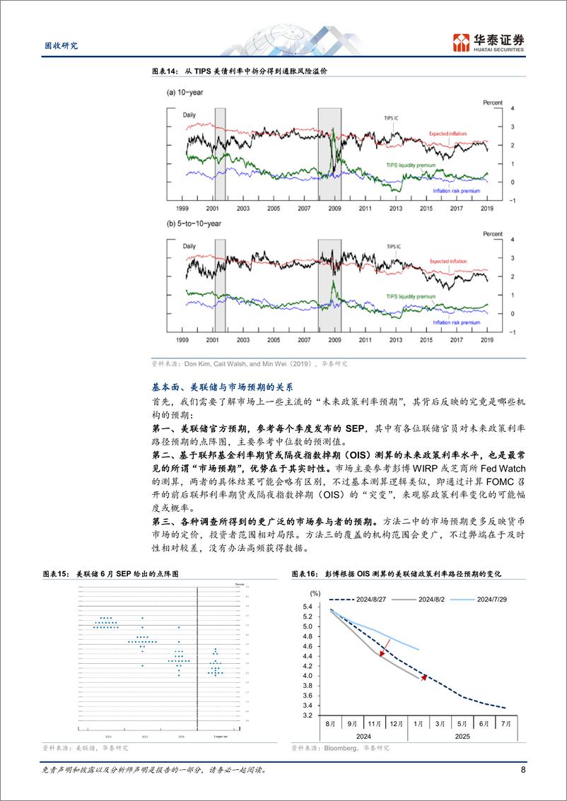 《美债研究框架系列：美债市场基础与利率驱动因素-240905-华泰证券-15页》 - 第8页预览图