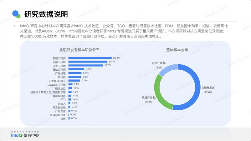 《InfoQ-2024中国开发者画像洞察研究报告》 - 第5页预览图