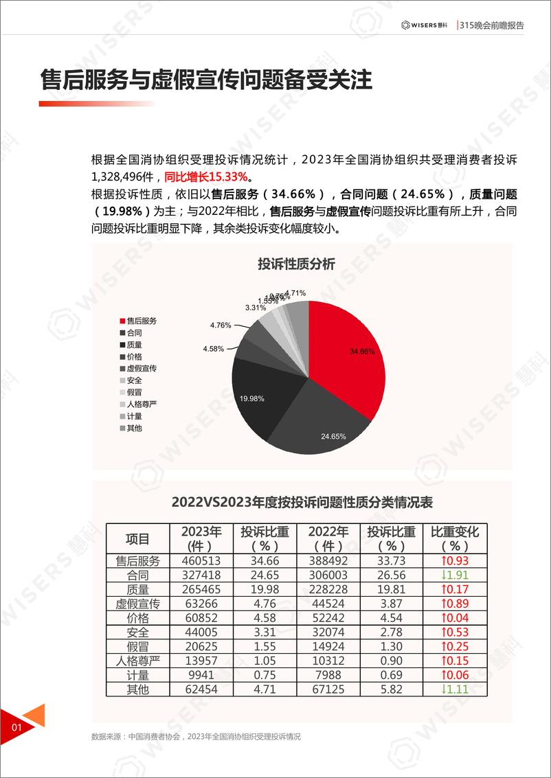 《2024年315晚会前瞻报告-惠科》 - 第4页预览图