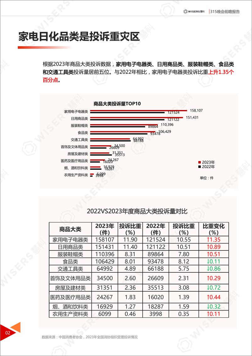 《2024年315晚会前瞻报告-惠科》 - 第5页预览图