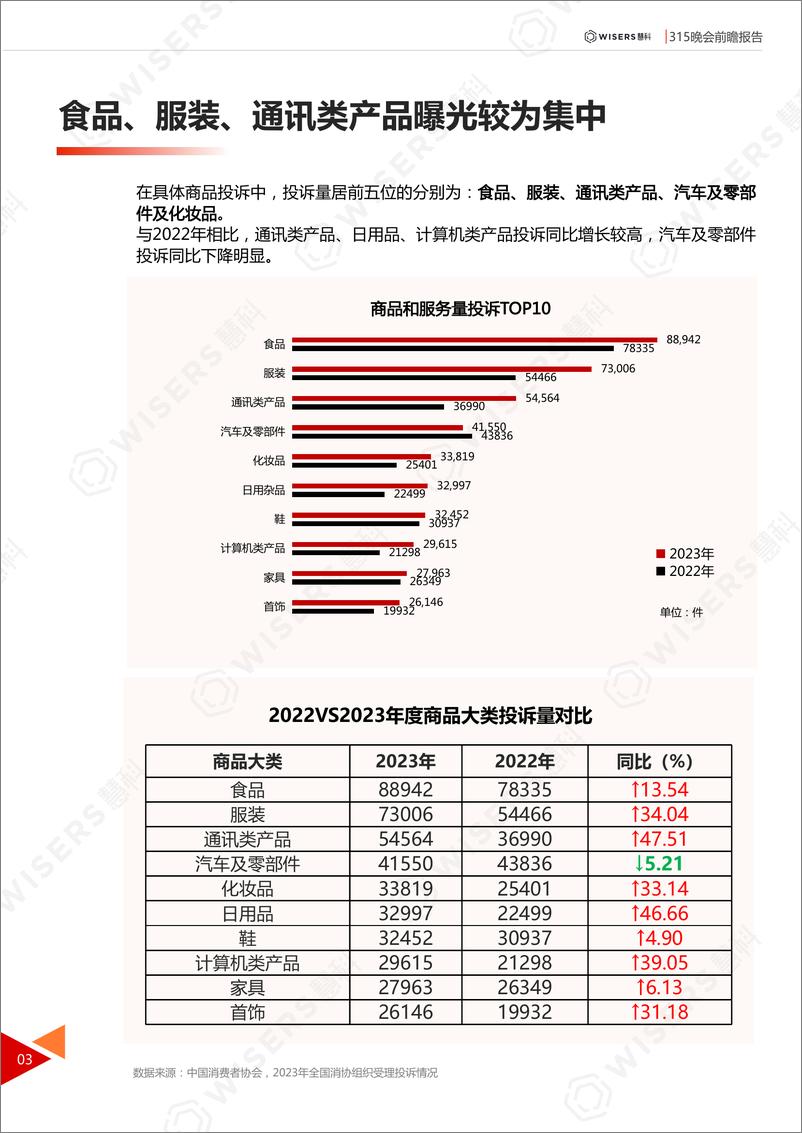 《2024年315晚会前瞻报告-惠科》 - 第6页预览图