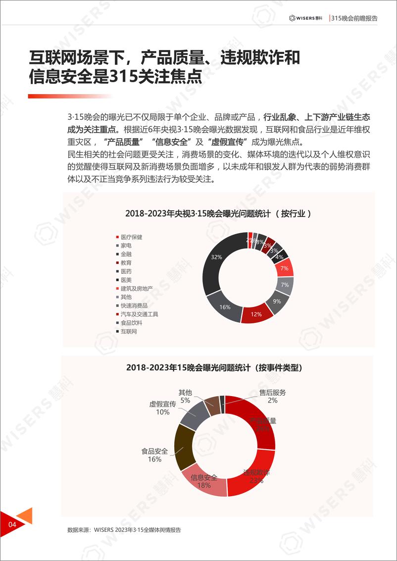 《2024年315晚会前瞻报告-惠科》 - 第7页预览图