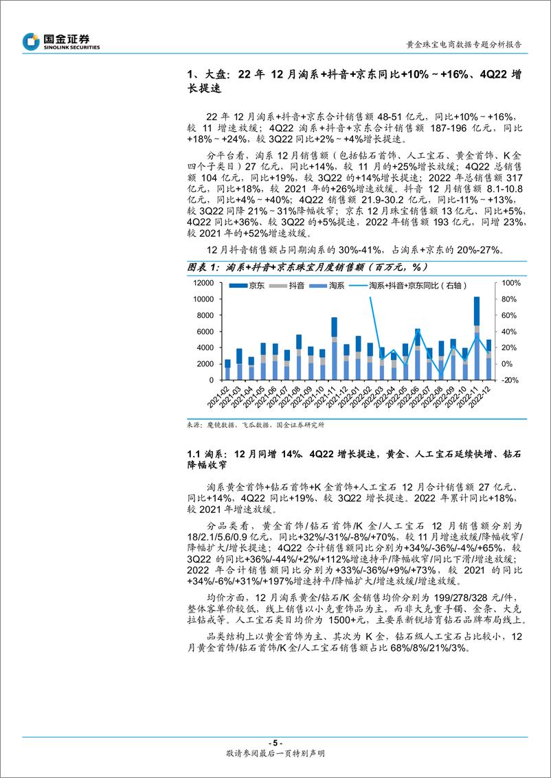 《黄金珠宝行业专题研究报告：4Q22大盘增长提速，黄金、培育钻延续快增-20230113-国金证券-22页》 - 第6页预览图