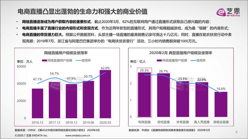 《直播电商粉丝价值分析》 - 第6页预览图