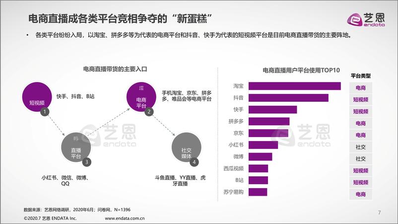 《直播电商粉丝价值分析》 - 第7页预览图