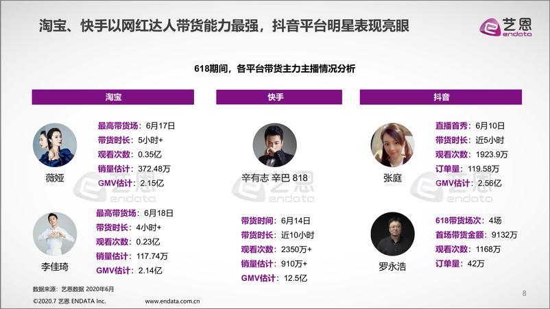 《直播电商粉丝价值分析》 - 第8页预览图