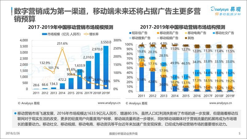 《新型移动视频厂商广告价值专题分析2017》 - 第5页预览图