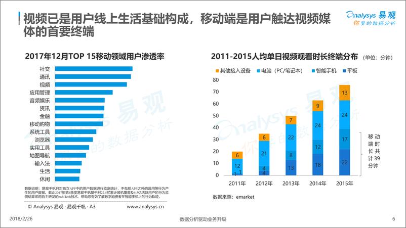 《新型移动视频厂商广告价值专题分析2017》 - 第6页预览图