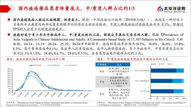 《医药行业痤疮新药专题报告：痤疮创新药迎突破，畅游“健康美”新蓝海-240416-太平洋证券-28页》 - 第4页预览图