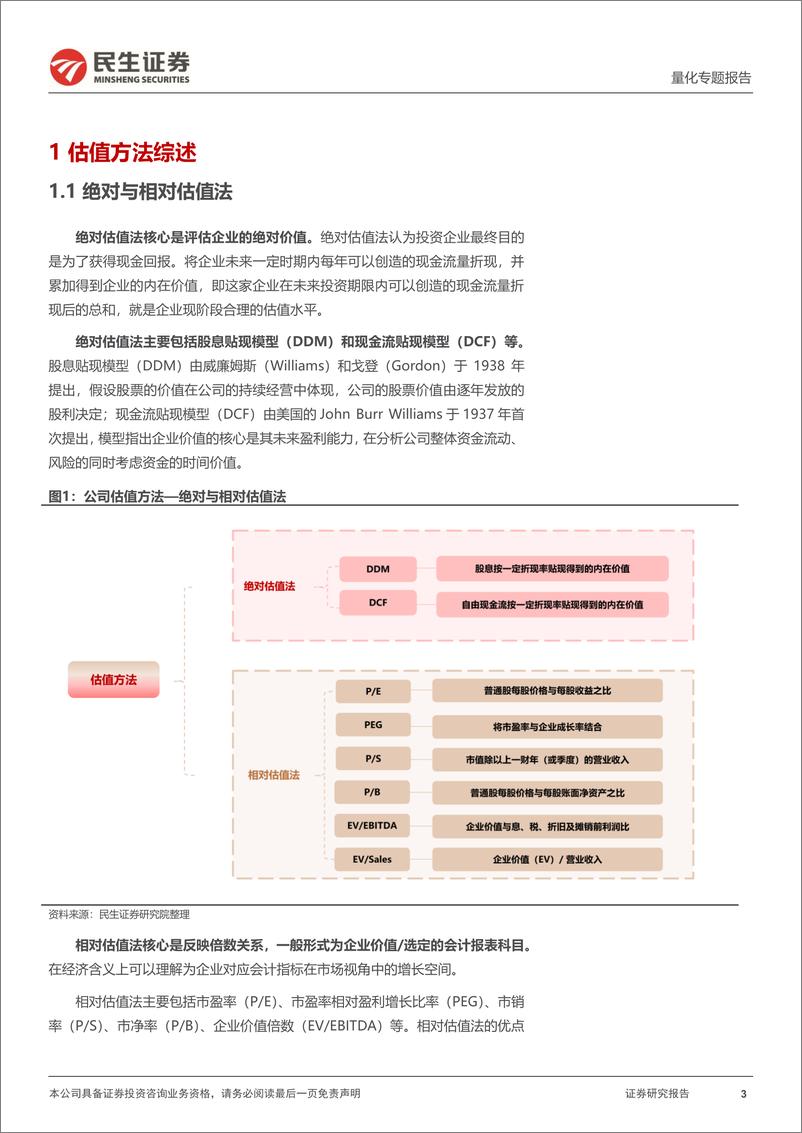 《量化专题报告：估值的驱动解析与波动捕捉-20230713-民生证券-34页》 - 第4页预览图