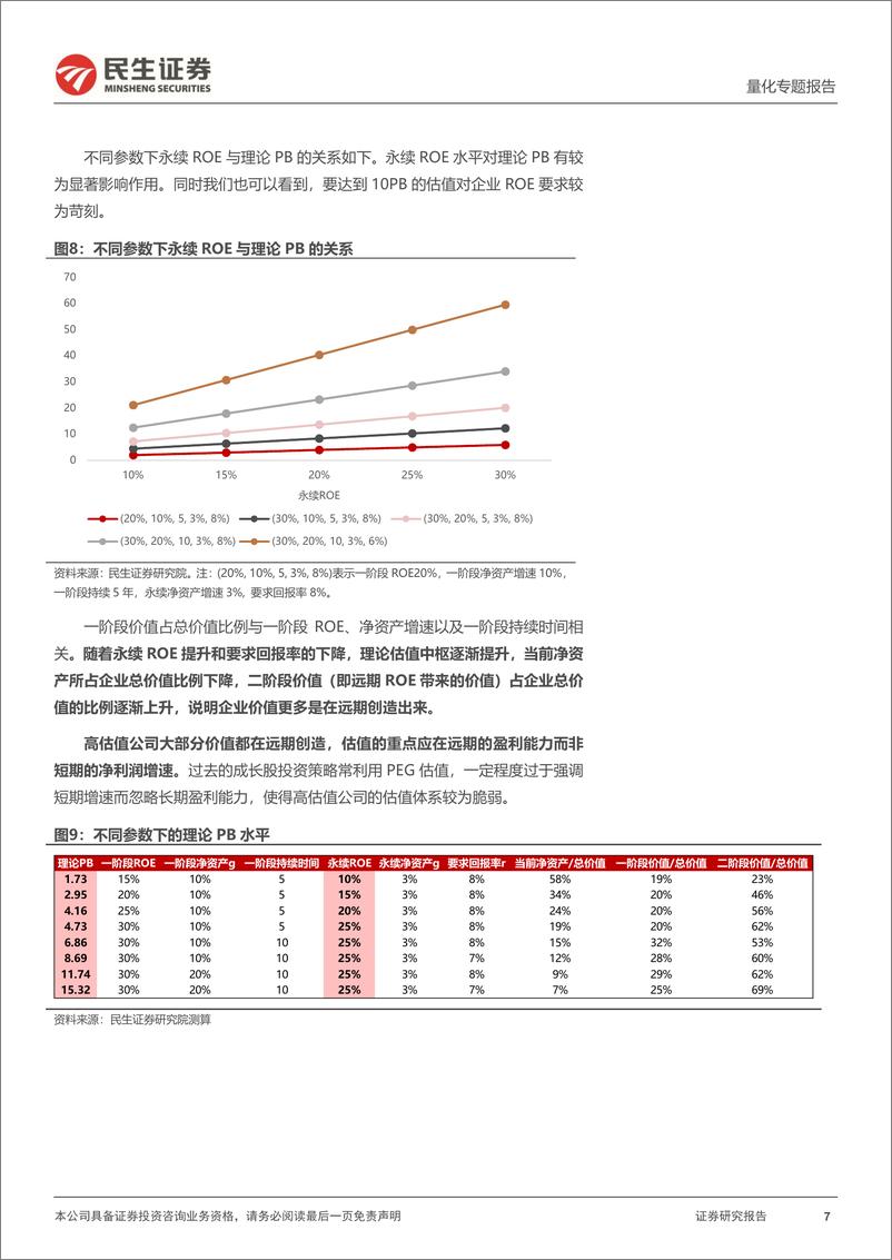 《量化专题报告：估值的驱动解析与波动捕捉-20230713-民生证券-34页》 - 第8页预览图