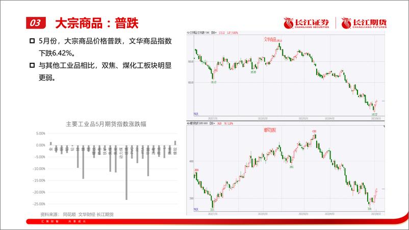 《螺纹钢：政策影响较大，价格先扬后抑-20230604-长江期货-22页》 - 第8页预览图