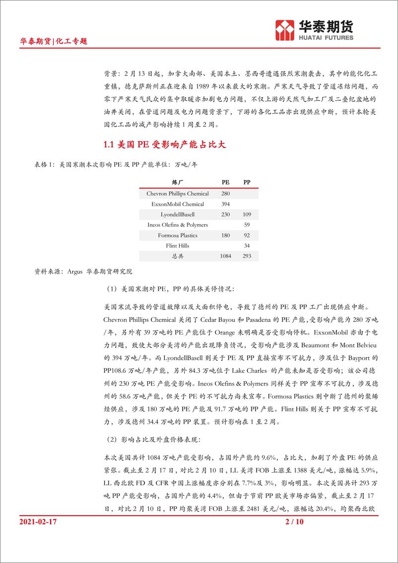 《化工专题：近期美国寒潮对化工板块的影响-20210219-华泰期货-10页》 - 第2页预览图