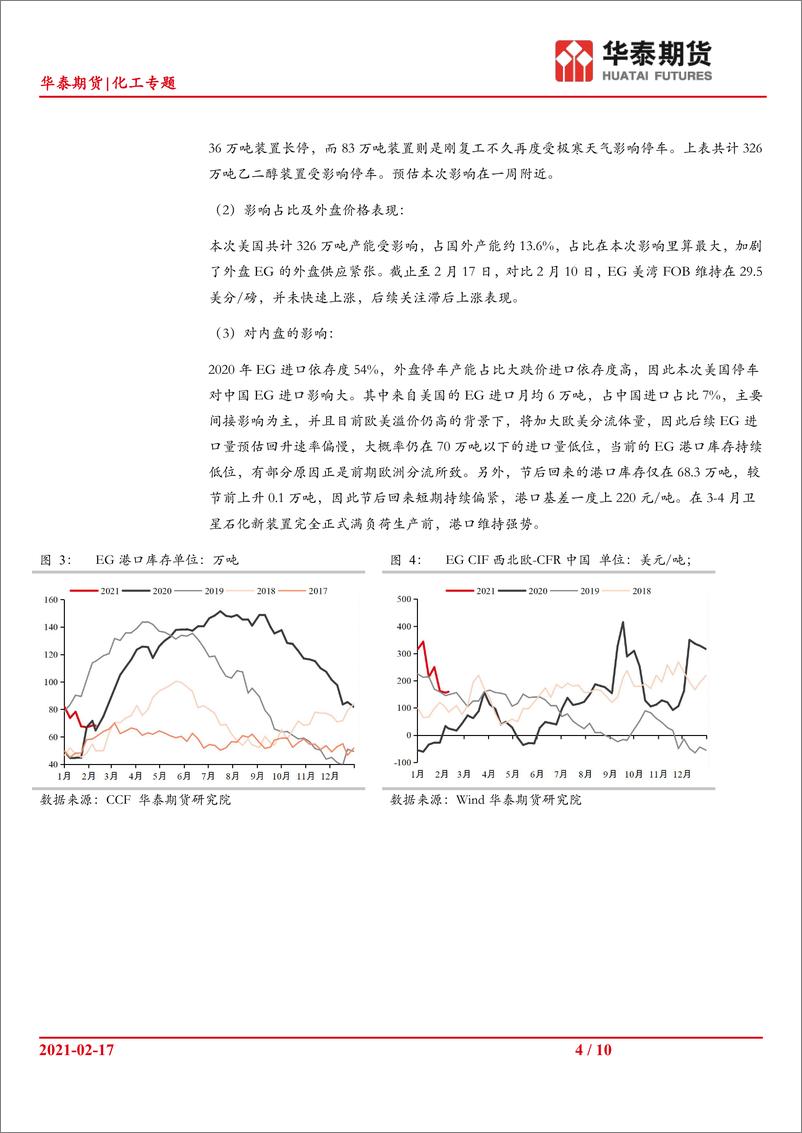 《化工专题：近期美国寒潮对化工板块的影响-20210219-华泰期货-10页》 - 第4页预览图